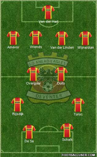 Go Ahead Eagles Formation 2014