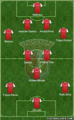 Sporting Clube de Braga - SAD Formation 2014