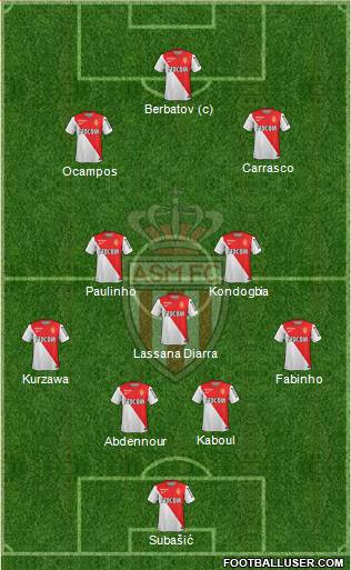 AS Monaco FC Formation 2014