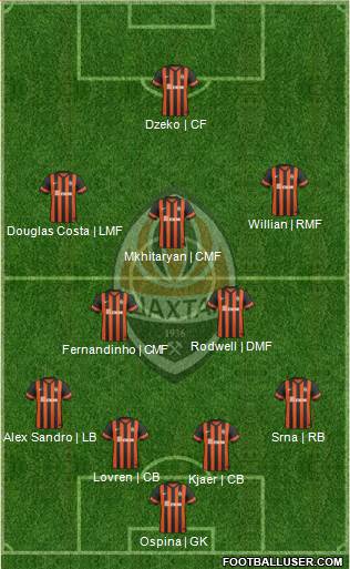 Shakhtar Donetsk Formation 2014