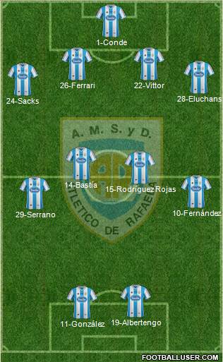 Atlético Rafaela Formation 2014