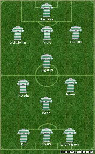 Celtic Formation 2014