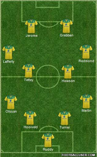 Norwich City Formation 2014