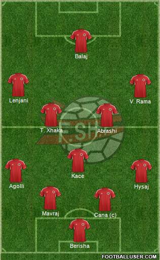 Albania Formation 2014