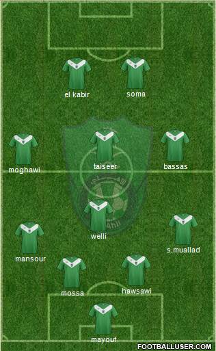 Al-Ahli (KSA) Formation 2014