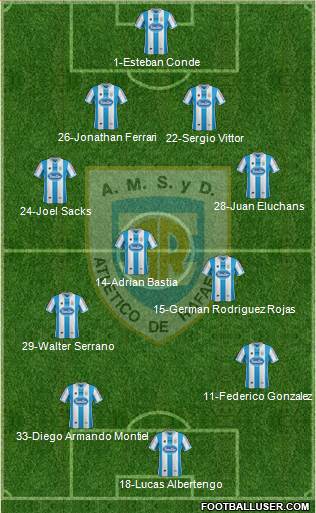 Atlético Rafaela Formation 2014