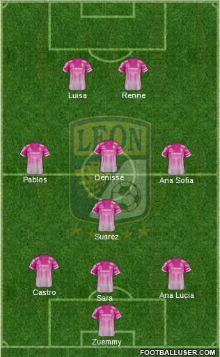 Club Deportivo León Formation 2014