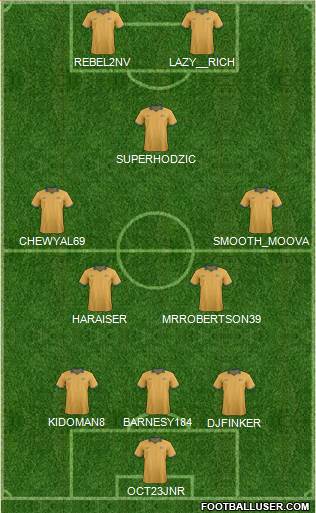 Australia Formation 2014