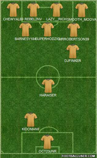 Australia Formation 2014