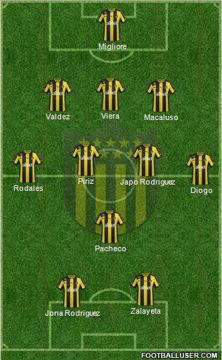 Club Atlético Peñarol Formation 2014