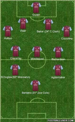 Aston Villa Formation 2014