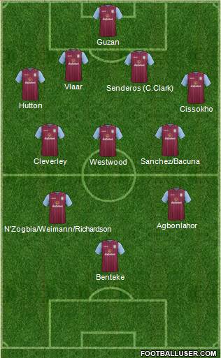 Aston Villa Formation 2014