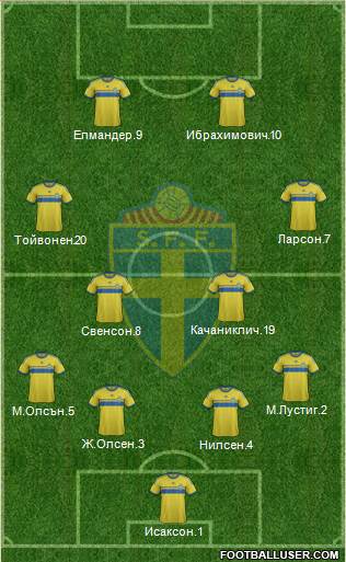 Sweden Formation 2014