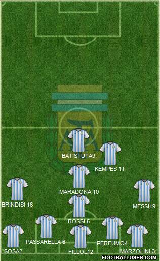 Argentina Formation 2014