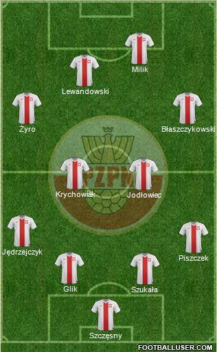 Poland Formation 2014