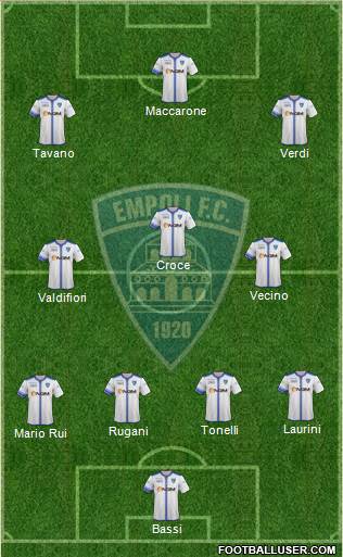 Empoli Formation 2014