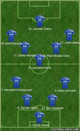 Portsmouth Formation 2014