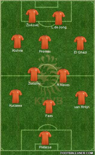 Holland Formation 2014