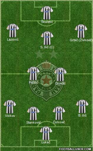 FK Partizan Beograd Formation 2014