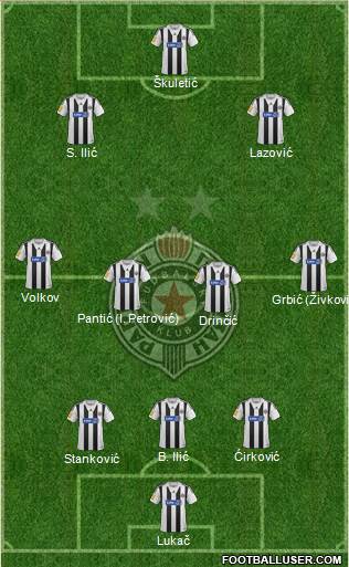 FK Partizan Beograd Formation 2014