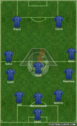 Azerbaijan Formation 2014