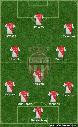 AS Monaco FC Formation 2014