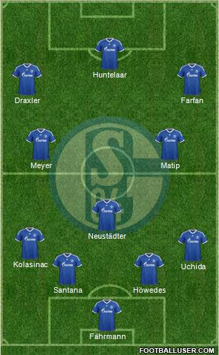 FC Schalke 04 Formation 2014