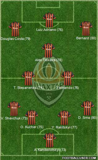 Shakhtar Donetsk Formation 2014