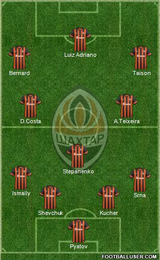 Shakhtar Donetsk Formation 2014