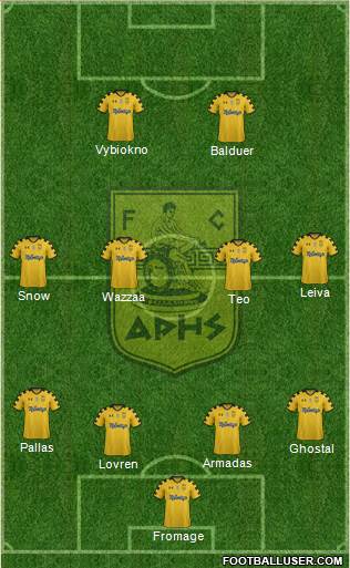 AS Aris Salonika Formation 2014