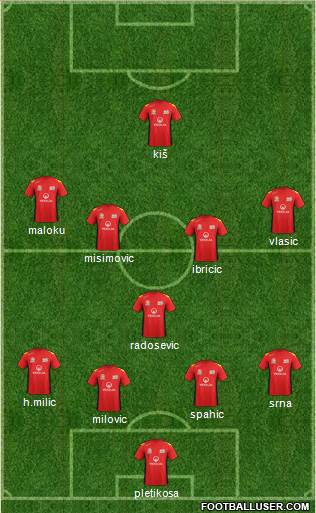 Adelaide United FC Formation 2014