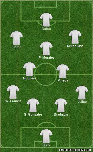 New York Red Bulls Formation 2014