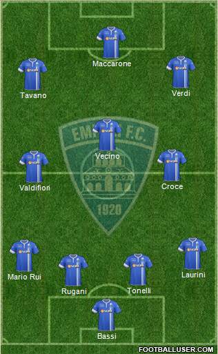 Empoli Formation 2014