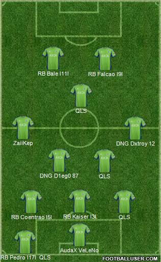 Seattle Sounders FC Formation 2014