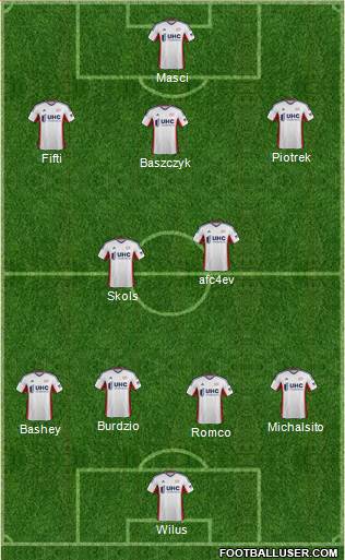 New England Revolution Formation 2014