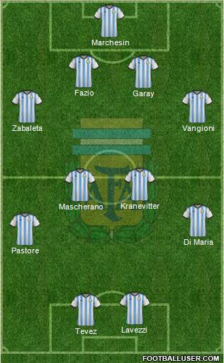 Argentina Formation 2014