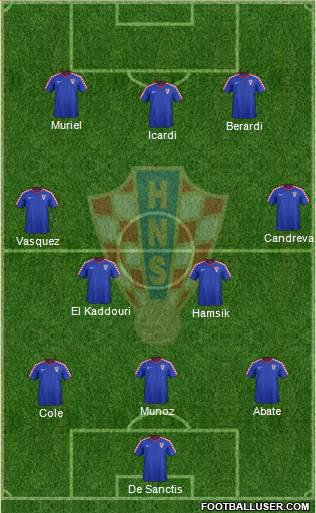 Croatia Formation 2014