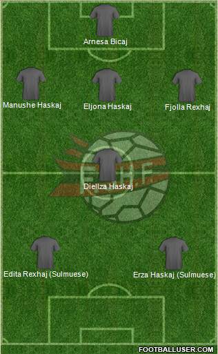 Albania Formation 2014