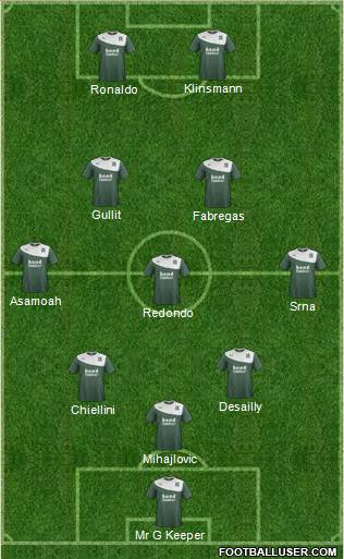 Plymouth Argyle Formation 2014