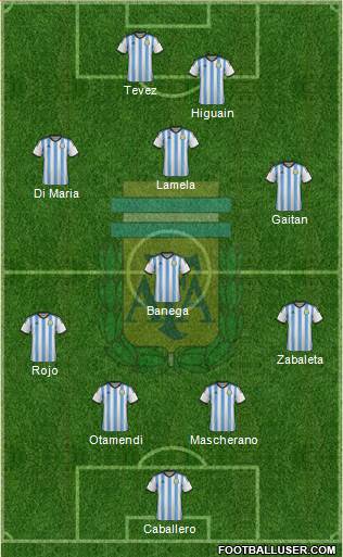 Argentina Formation 2014