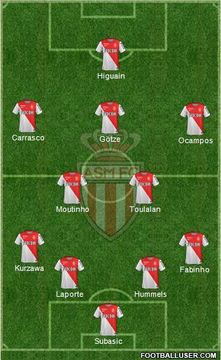 AS Monaco FC Formation 2014