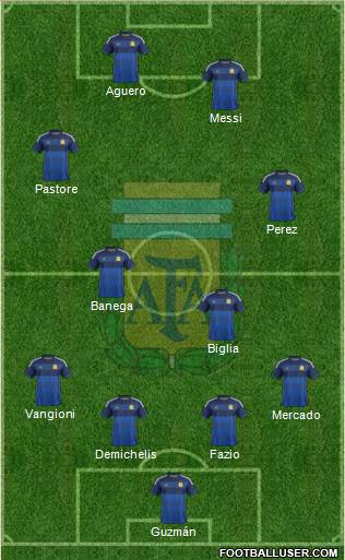 Argentina Formation 2014