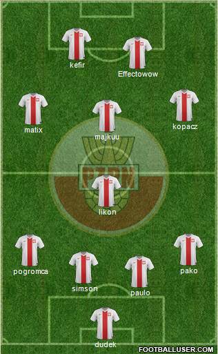 Poland Formation 2014