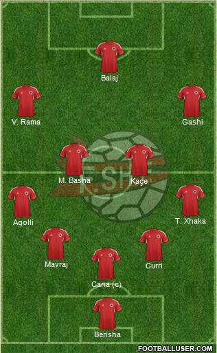 Albania Formation 2014