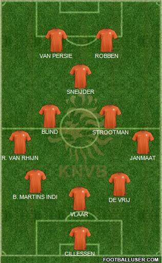 Holland Formation 2014