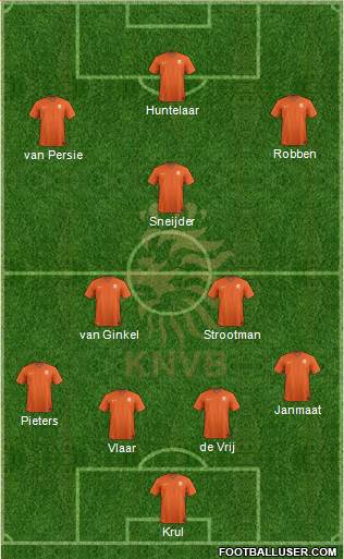 Holland Formation 2014