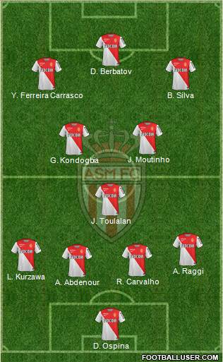 AS Monaco FC Formation 2014