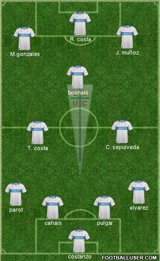 CD Universidad Católica Formation 2014