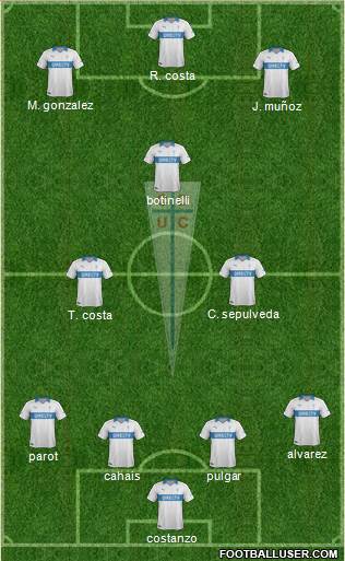 CD Universidad Católica Formation 2014