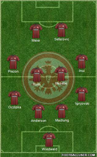 Eintracht Frankfurt Formation 2014